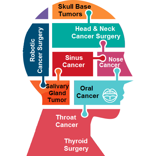 dr siddharth shah - oncology surgeon in ahmedabad